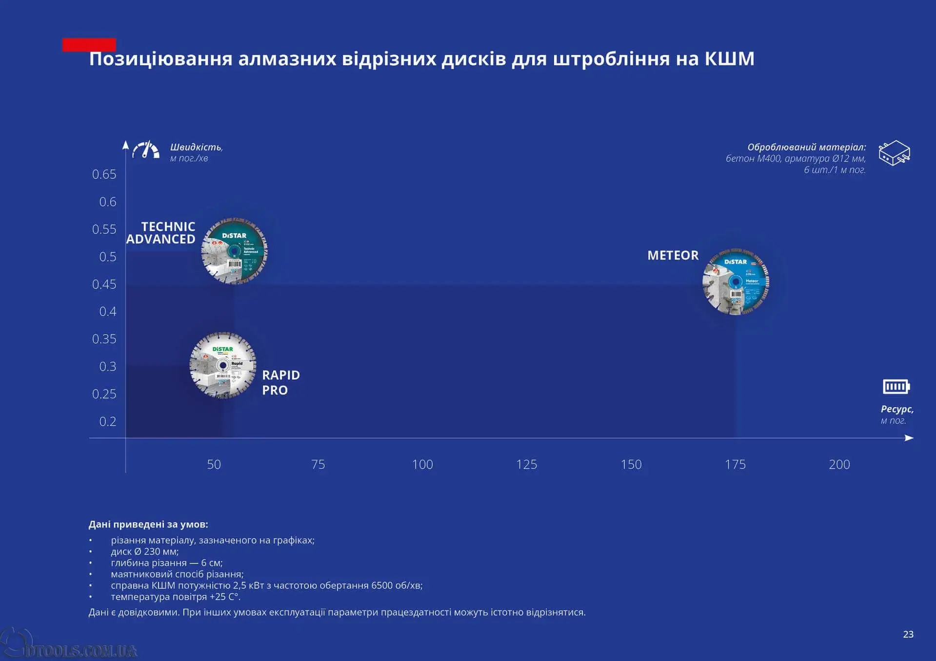 Позиціювання алмазних відрізних дисків для штробління на КШМ