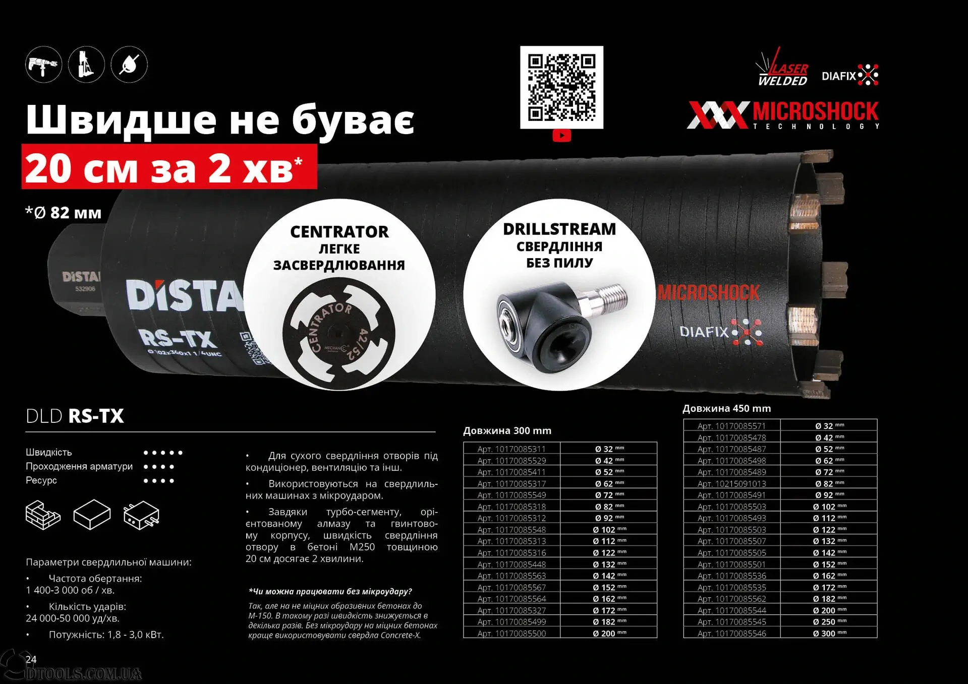 Свердла з мікроударом Distar RS-TX