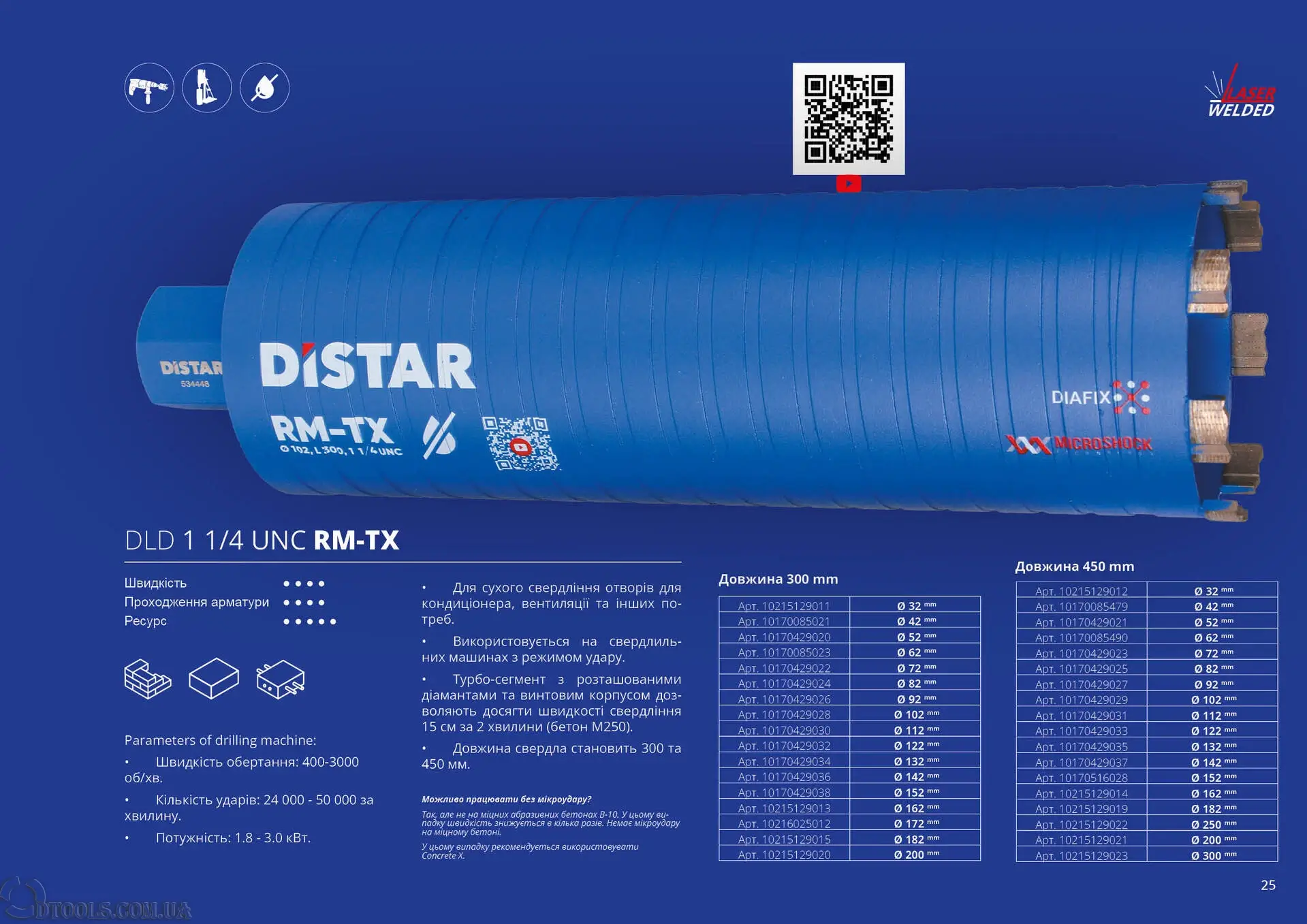 Коронка с микроударом Distar RM-TX
