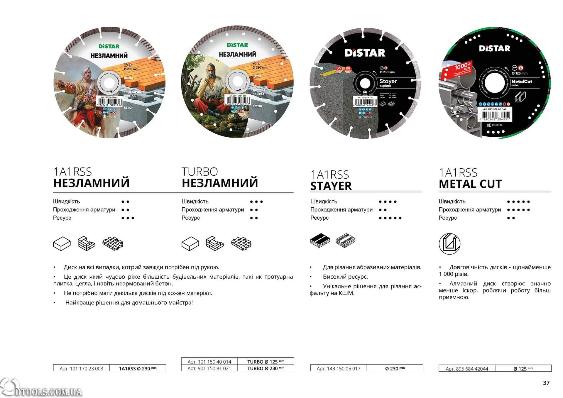 Distar диски універсальні по бетону, цеглі, асфальту