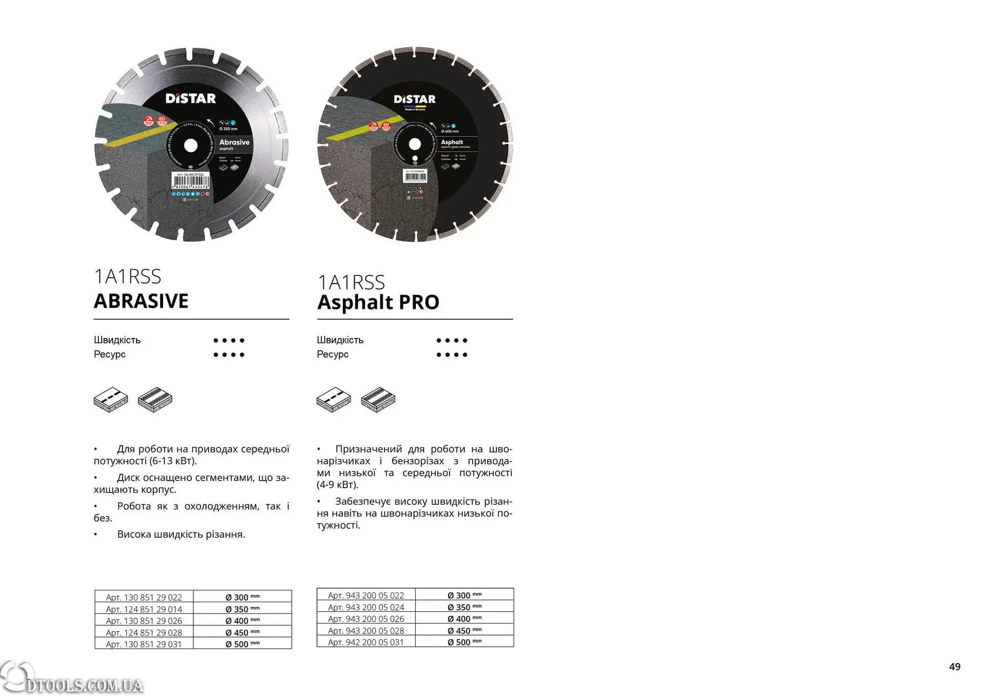 Distar алмазні диски на швонарезчик по асфальту Asphalt PRO та Abrasive