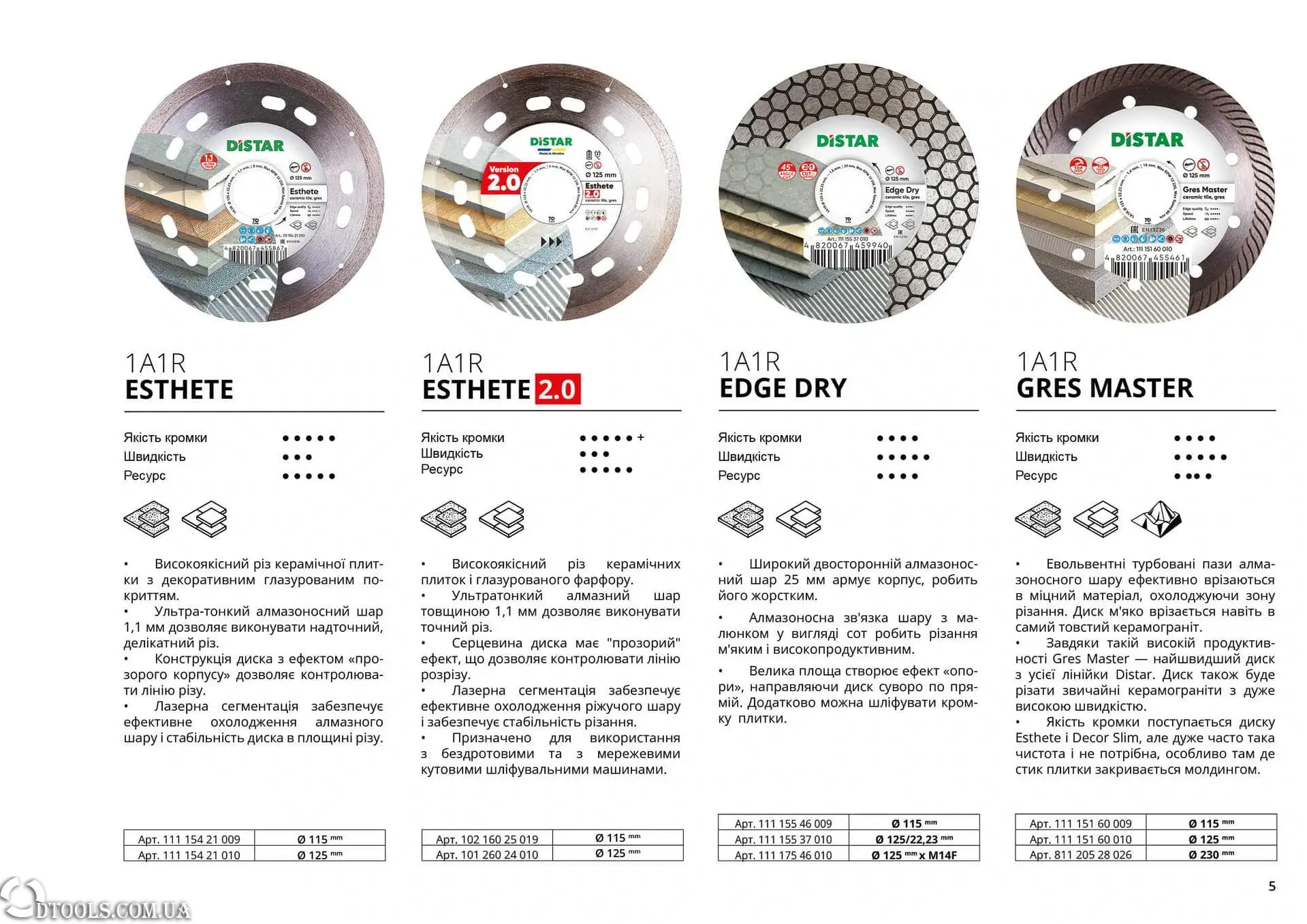 Диски Distar по плитке на УШМ 125