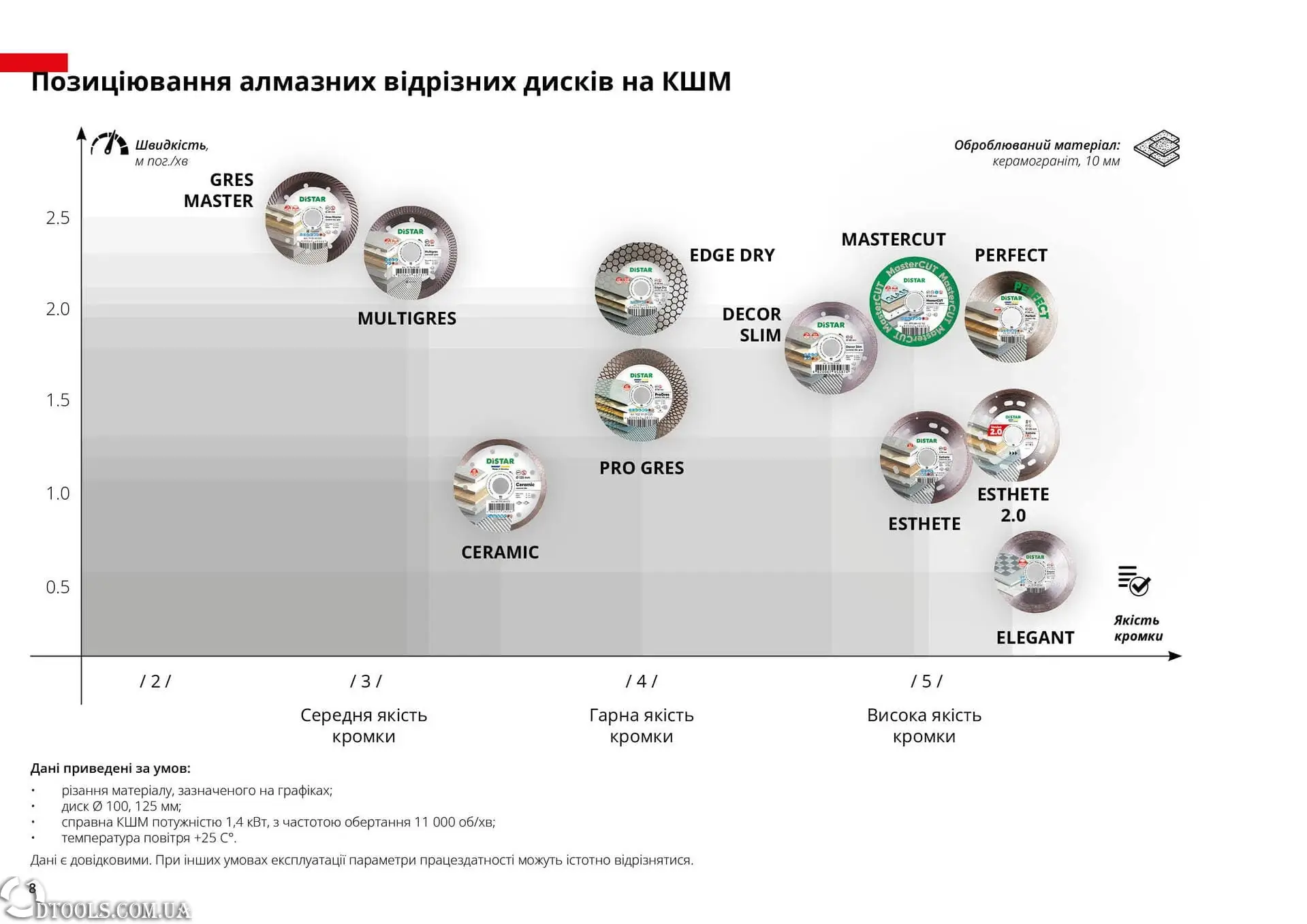 Позиціювання алмазних дисків Distar на КШМ 125
